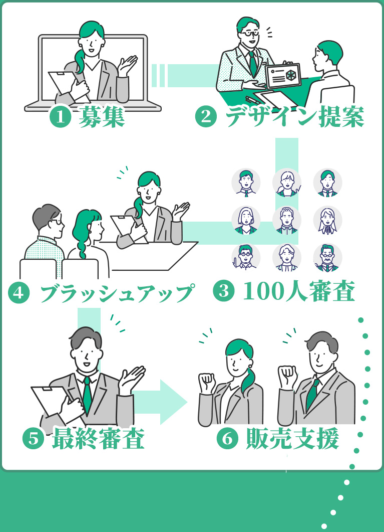 newcompeの仕組みの流れ